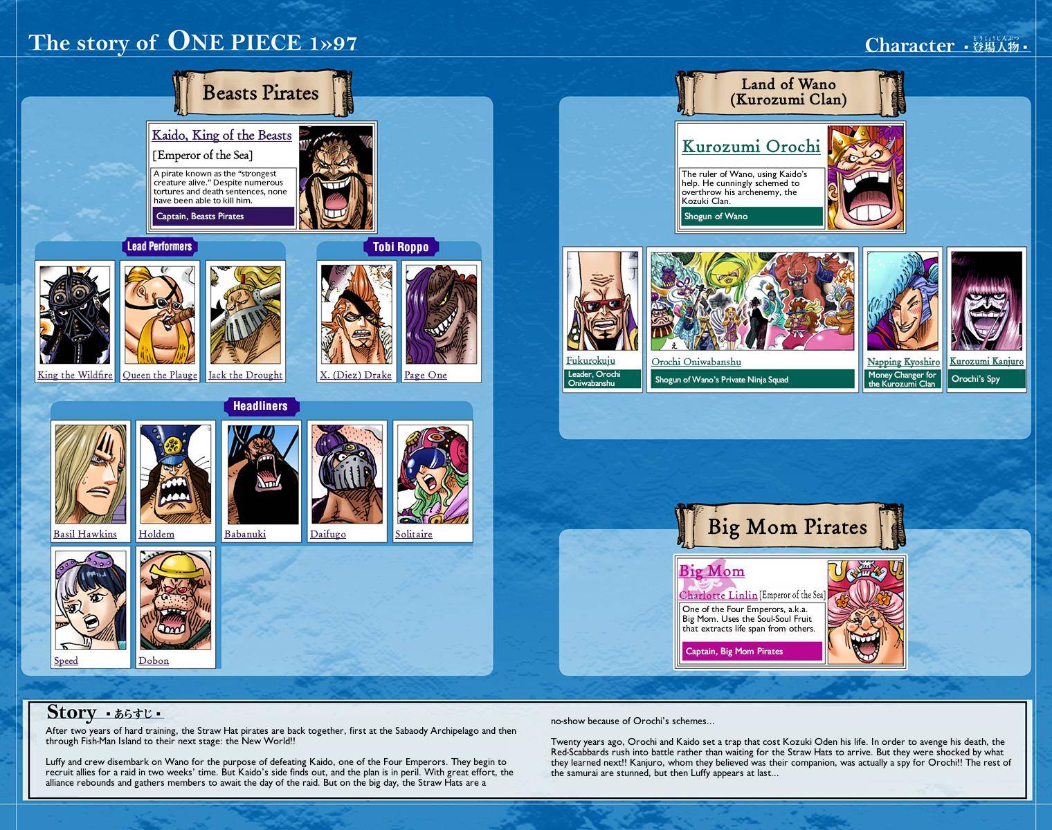 One Piece - Digital Colored Comics Chapter 975
