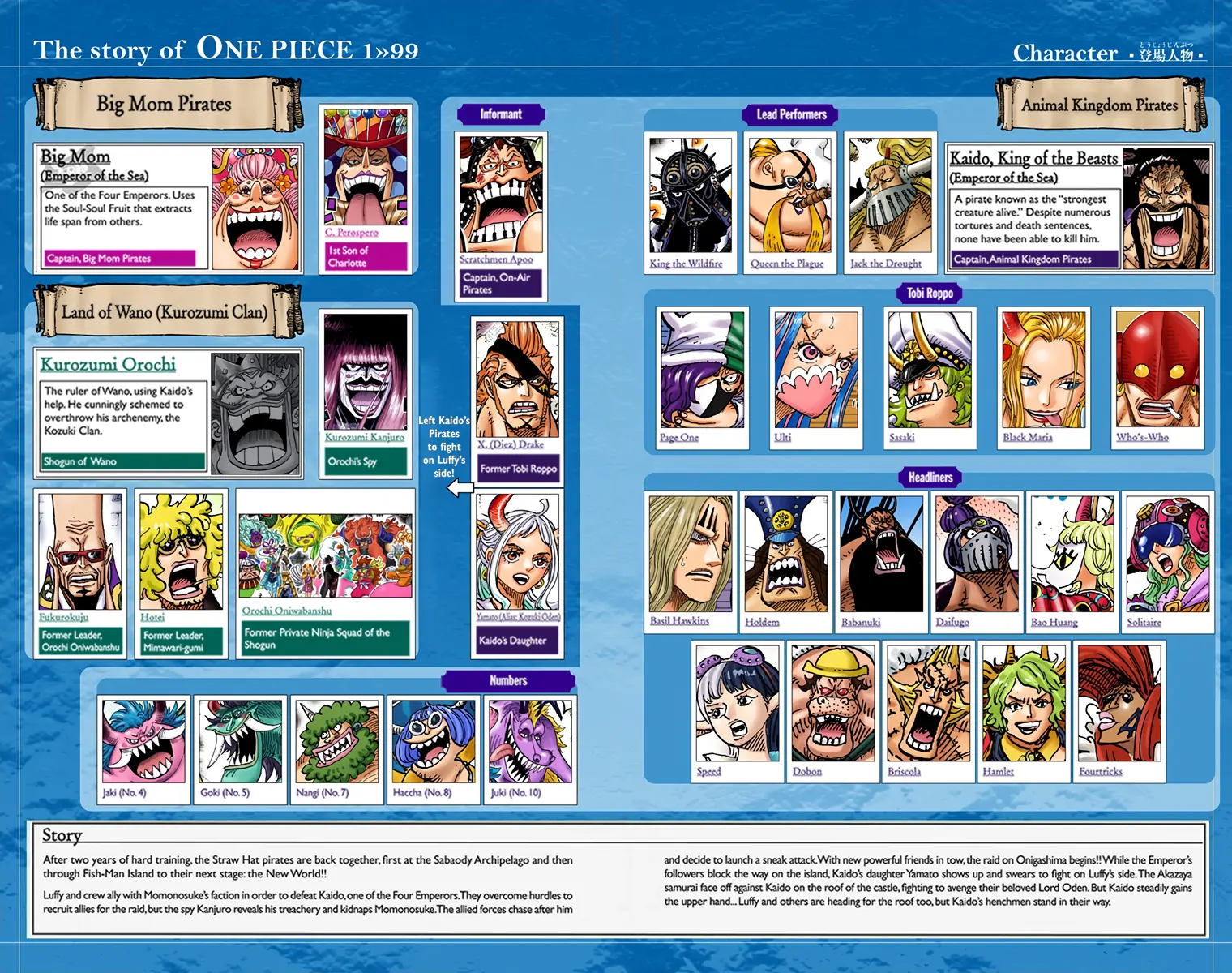 One Piece - Digital Colored Comics Chapter 995
