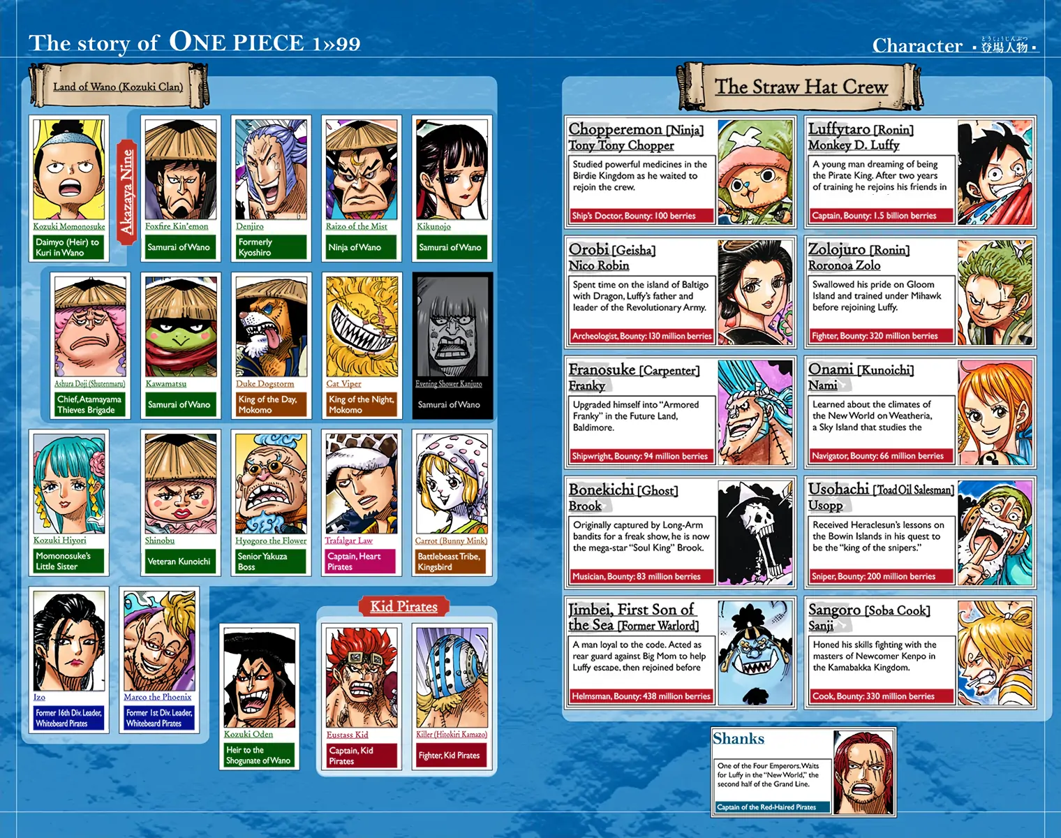 One Piece - Digital Colored Comics Chapter 995