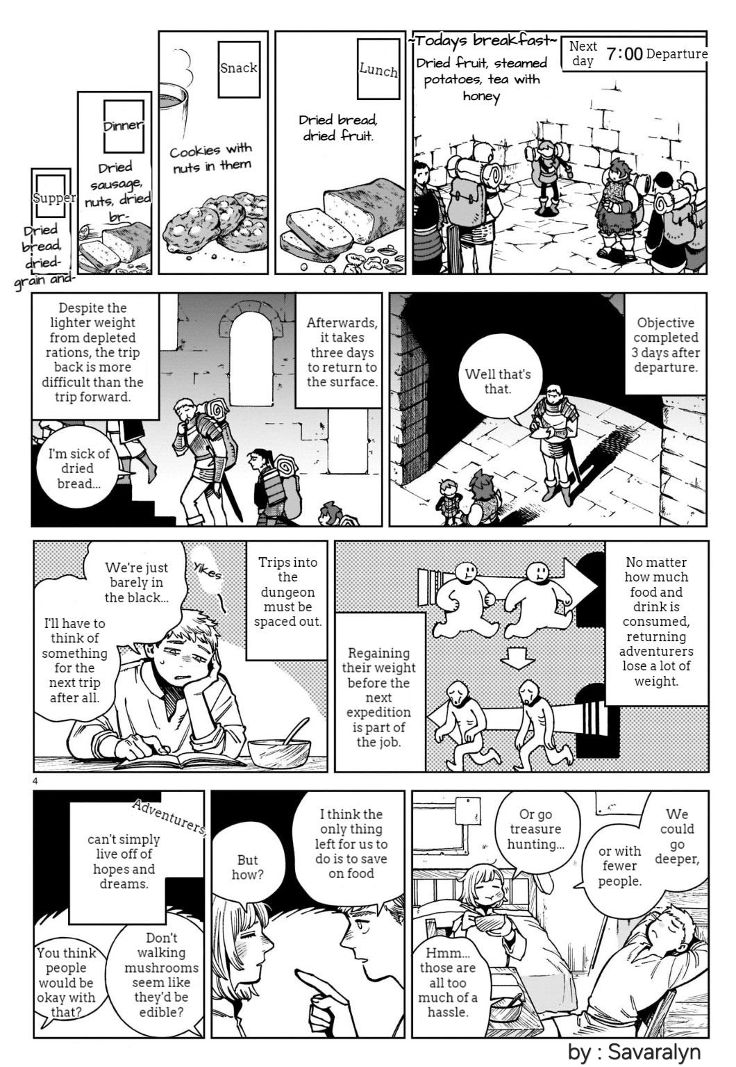 Dungeon Meshi Chapter 97.6